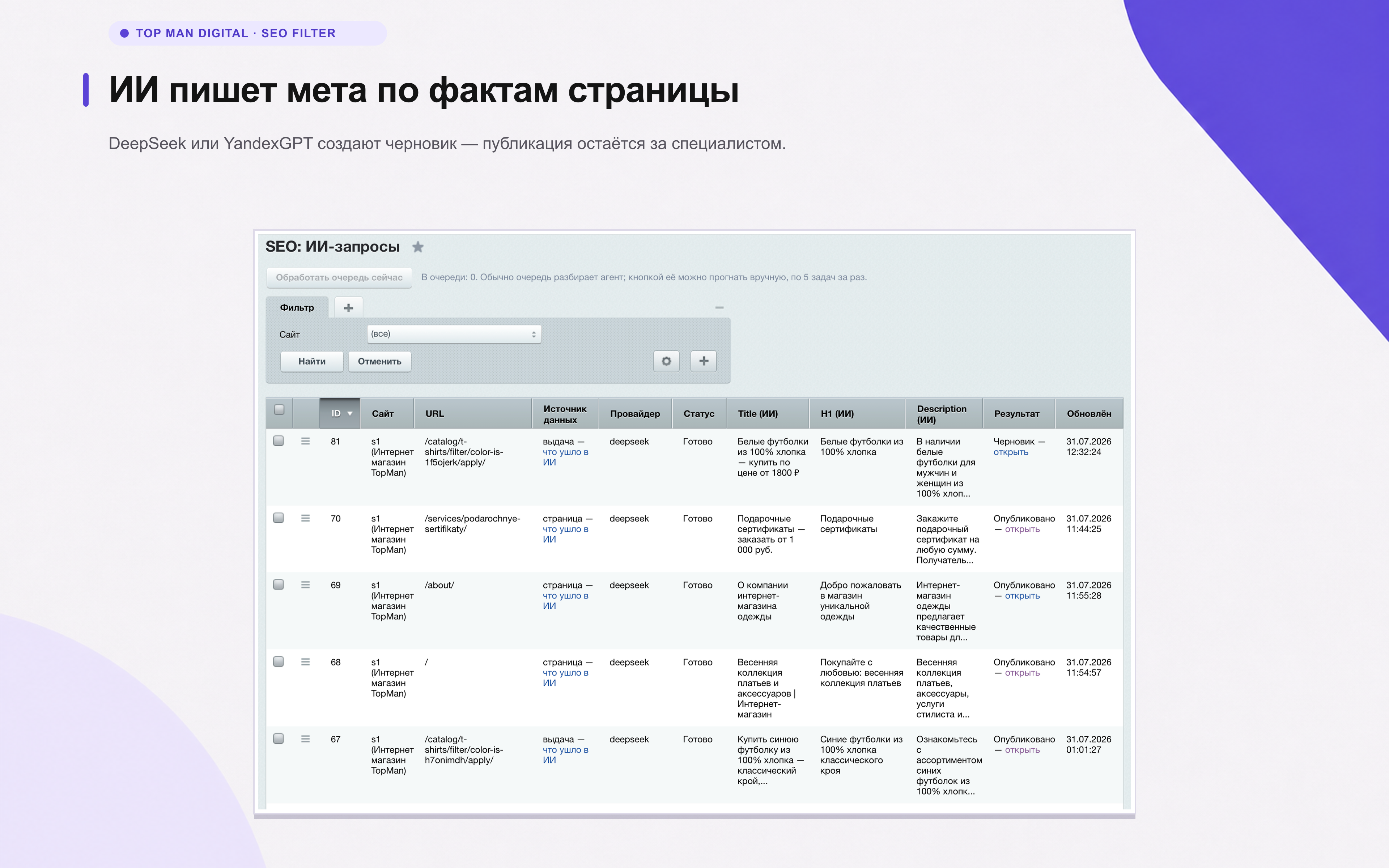 Top Man Digital: SEO помощник 15