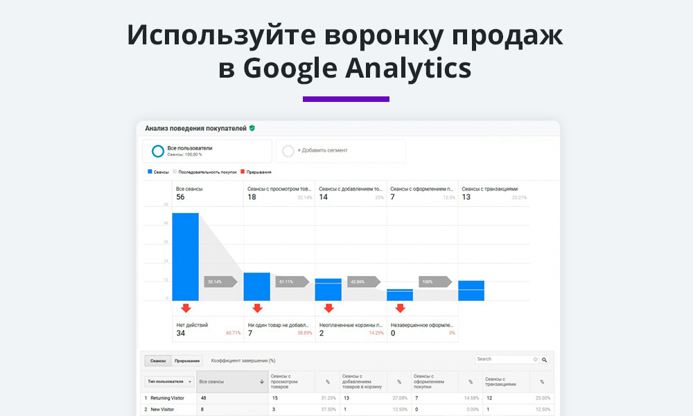 Электронная коммерция для Яндекс.Метрики и Google Analytics (ecommerce) 4