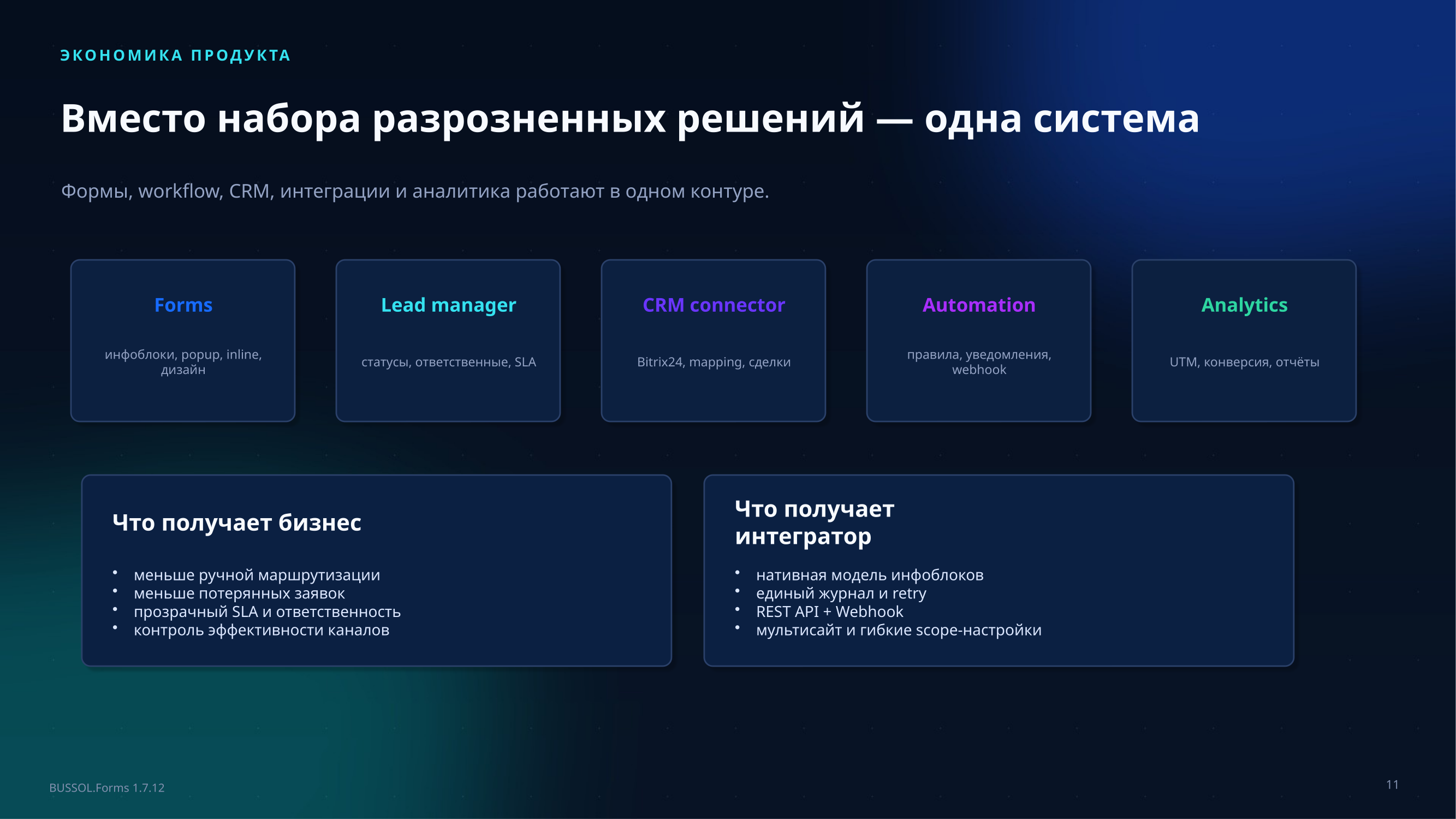 BUSSOL: Формы, CRM и автоматизация заявок 12