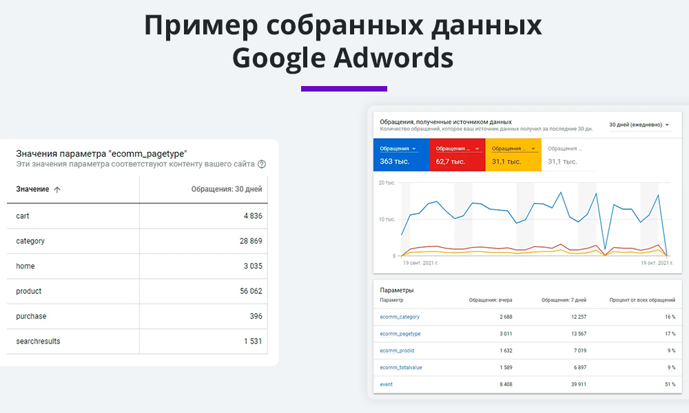 Динамический ремаркетинг Adwords, ВКонтакте, MyTarget, TikTok, RR (Динамический ретаргетинг) 2