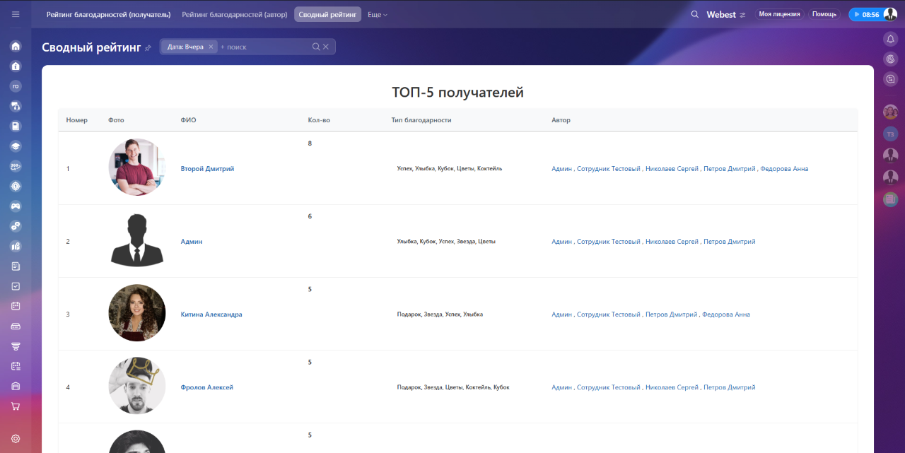 Рейтинг благодарностей 10