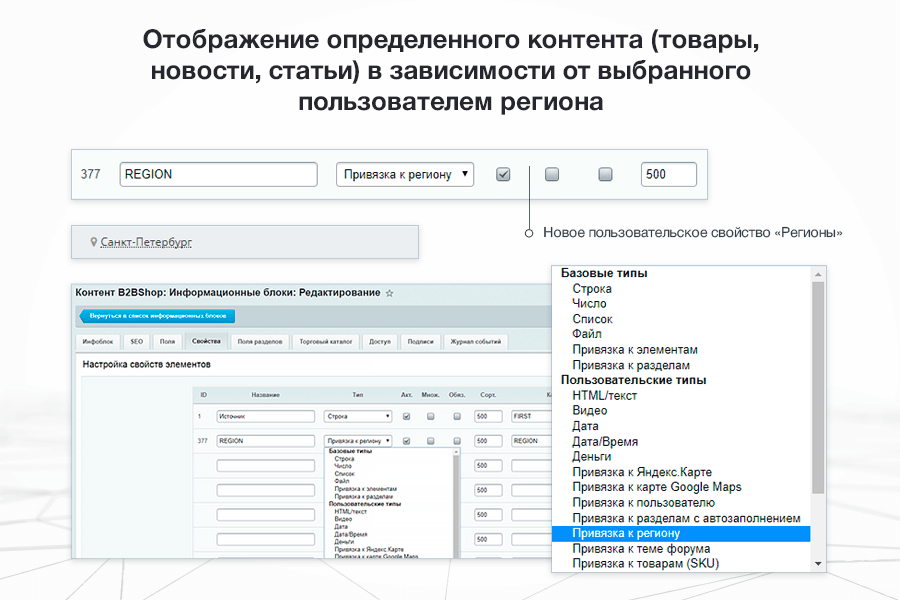 Сотбит: Мультирегиональность 6