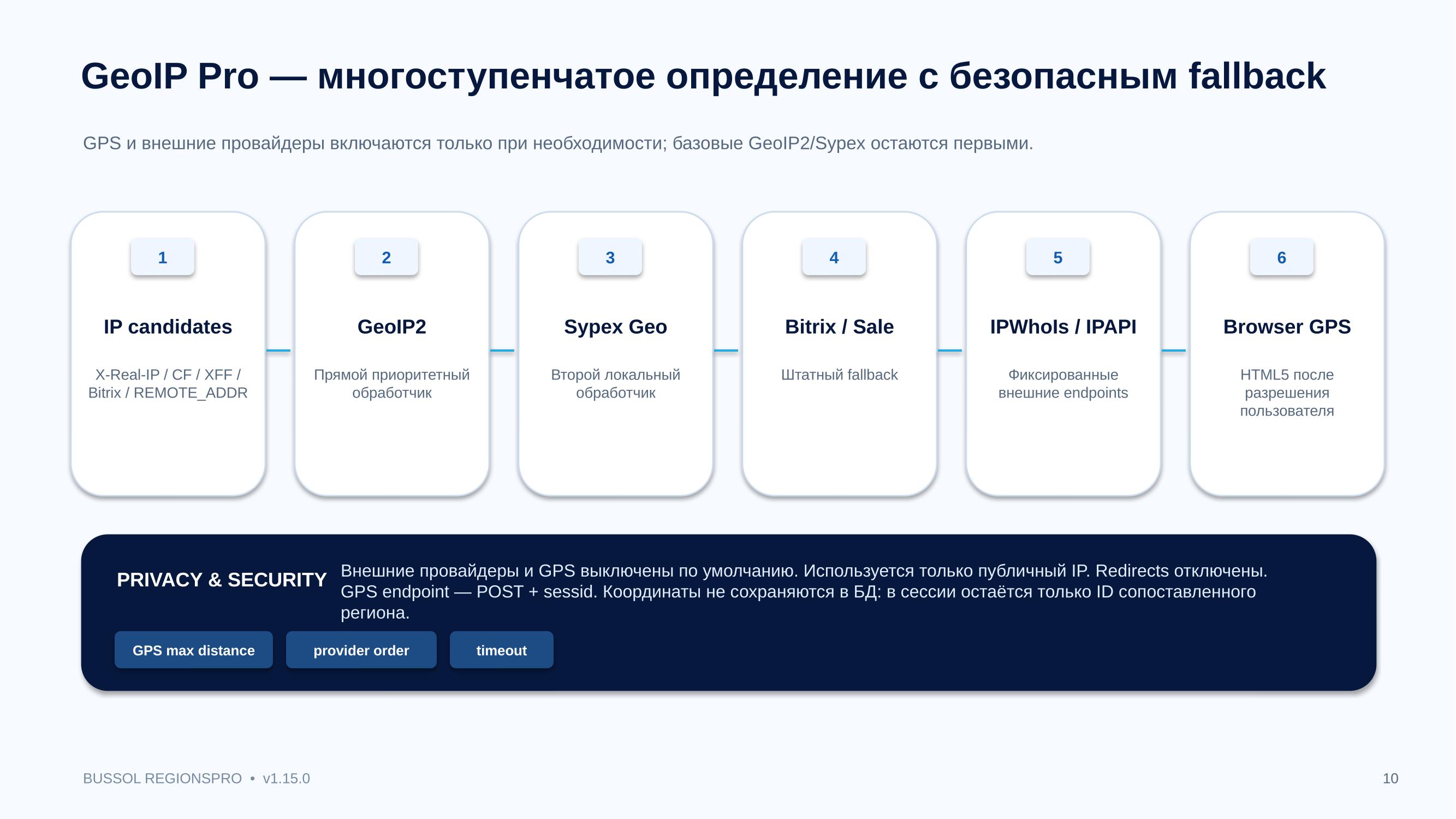 Bussol RegionsPro — мультирегиональная коммерческая платформа: цены, склады, SEO и GeoIP 11
