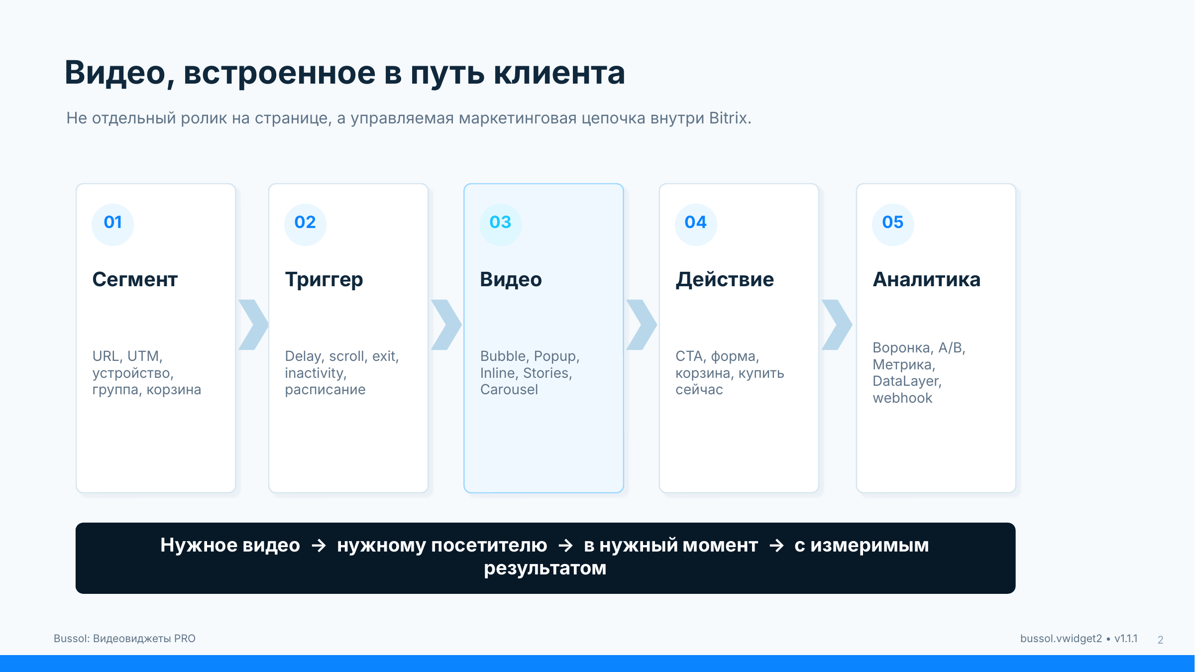 Bussol: Видеовиджеты PRO — Bubble, Stories, Carousel, A/B и аналитика 3