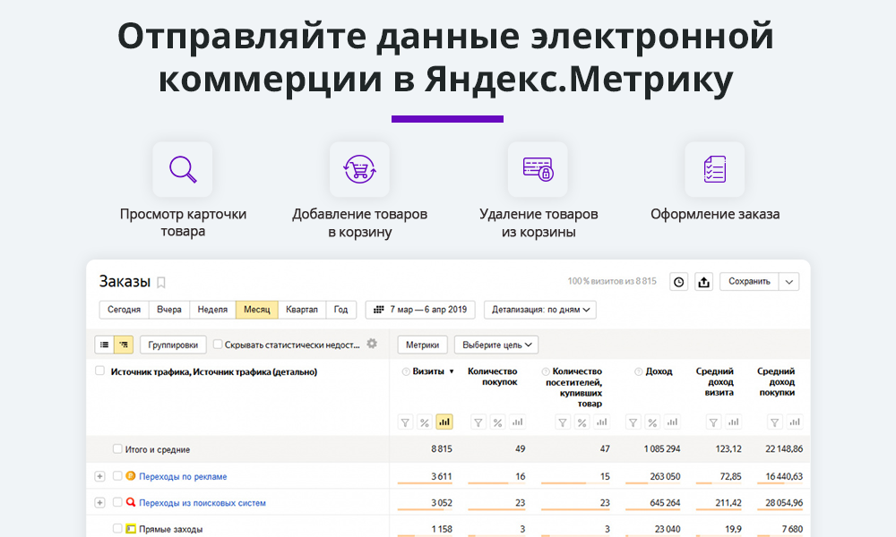 Электронная коммерция для Яндекс.Метрики и Google Analytics (ecommerce) 