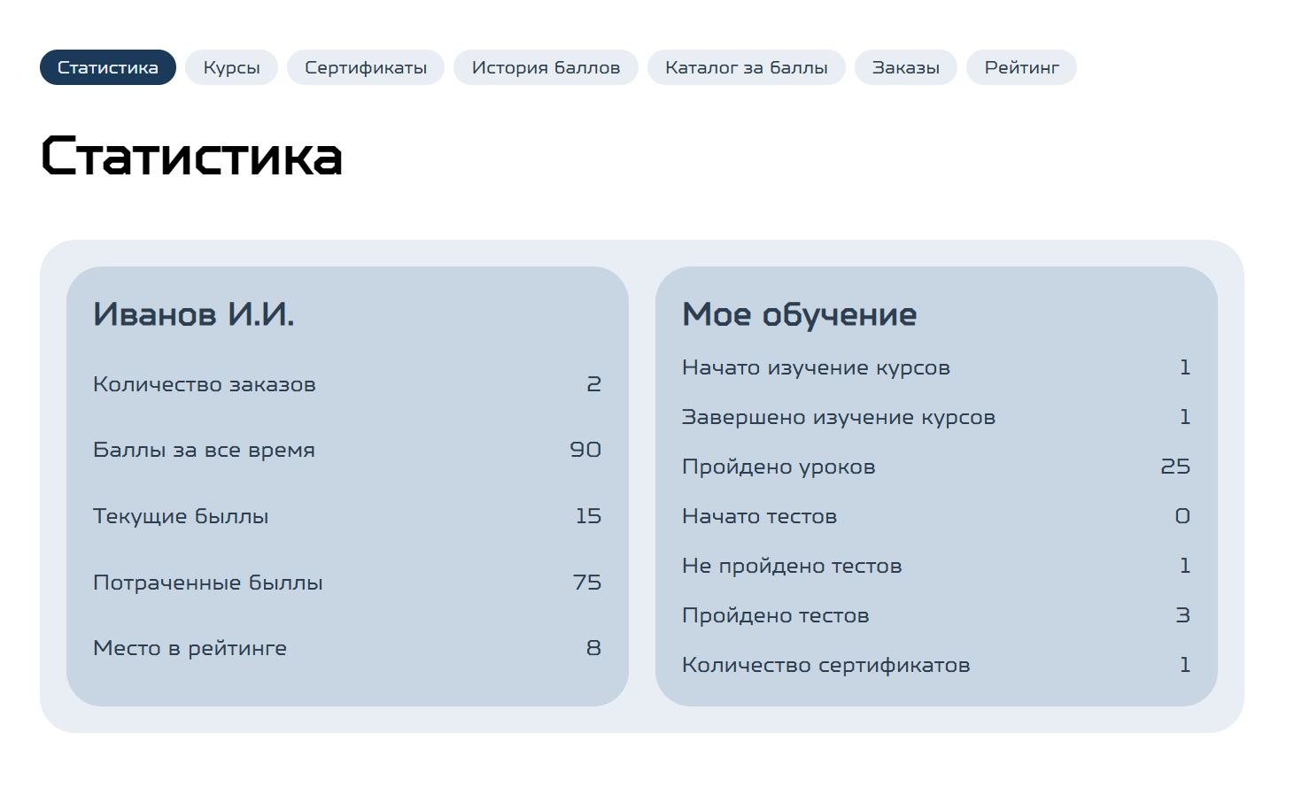 Indexis - модуль обучения: курсы, модули, уроки, тестирование, сертификаты, обмен баллов, рейтинг 18