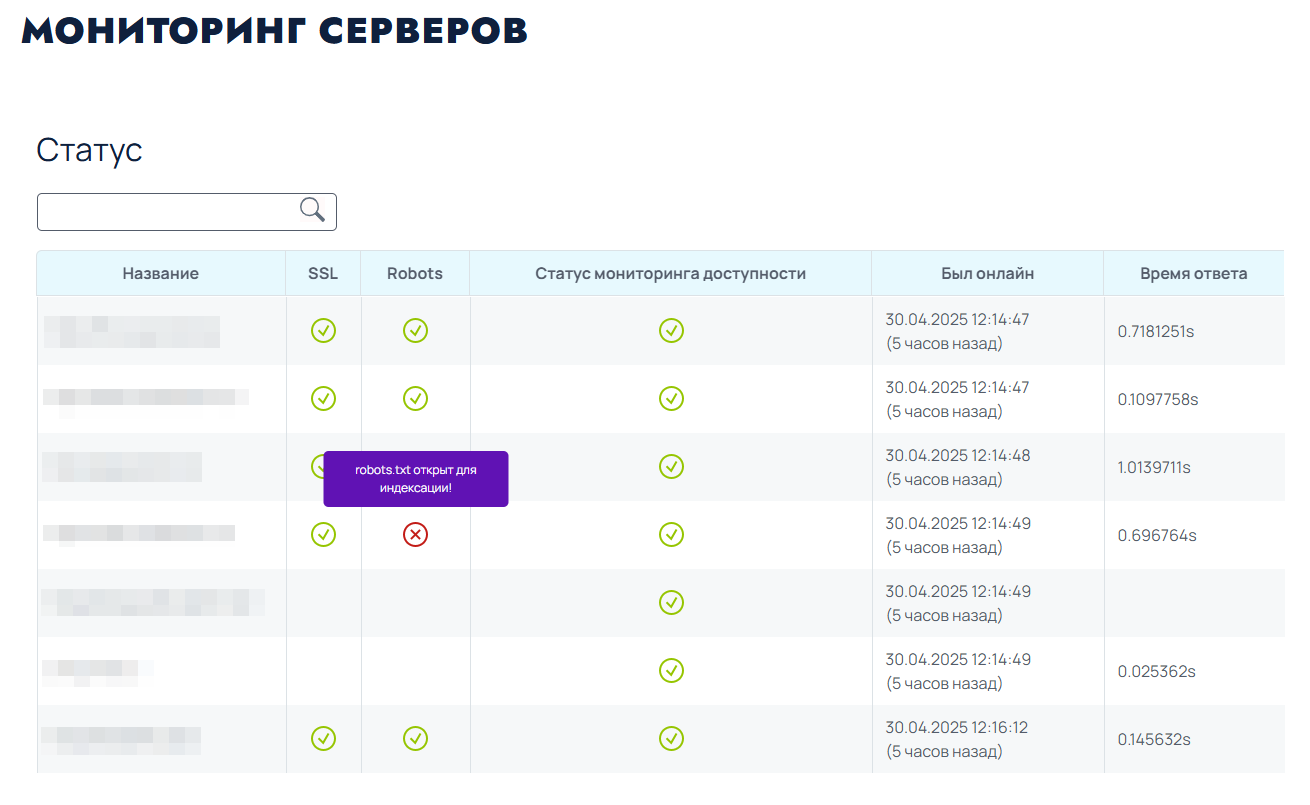 DigiMonitor - мониторинг (Ssl, Robots, доступность) Ваших проектов 