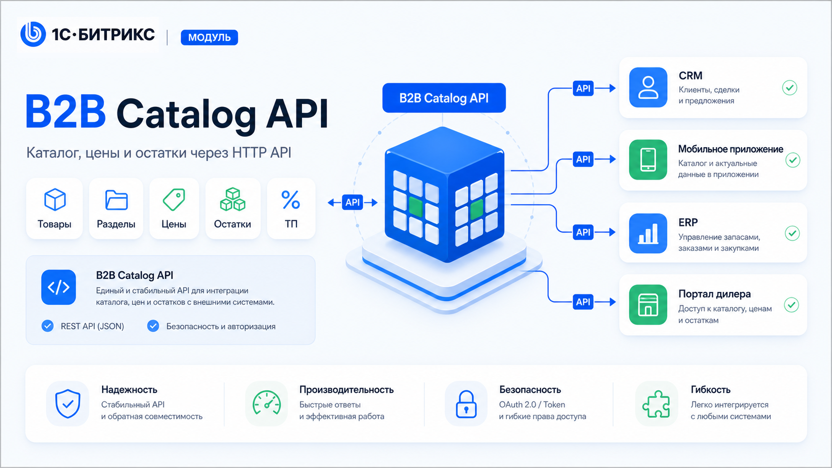 Kokhanenko: B2B Catalog API 3