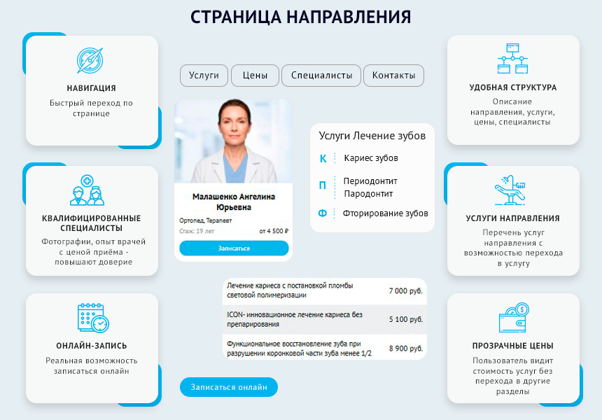 DENTAL.MED – сайт Стоматологии с модулем записи 3