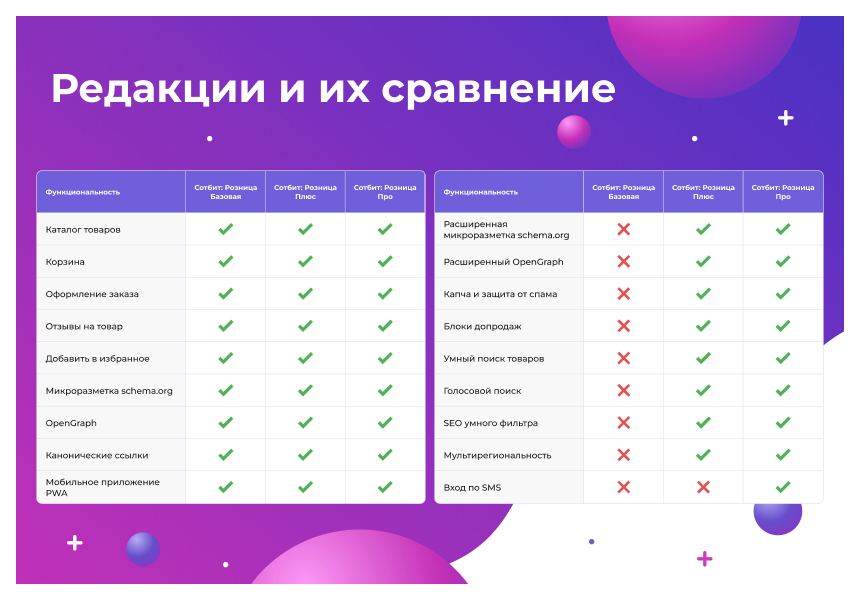 Сотбит: Розница Про – готовый шаблон интернет-магазина 4