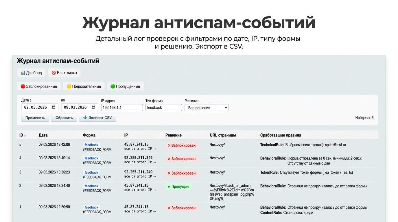 Антиспам защита форм 5