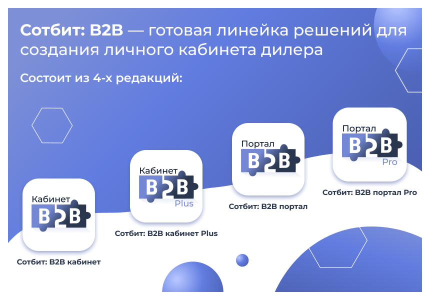 Сотбит: B2B портал Pro 