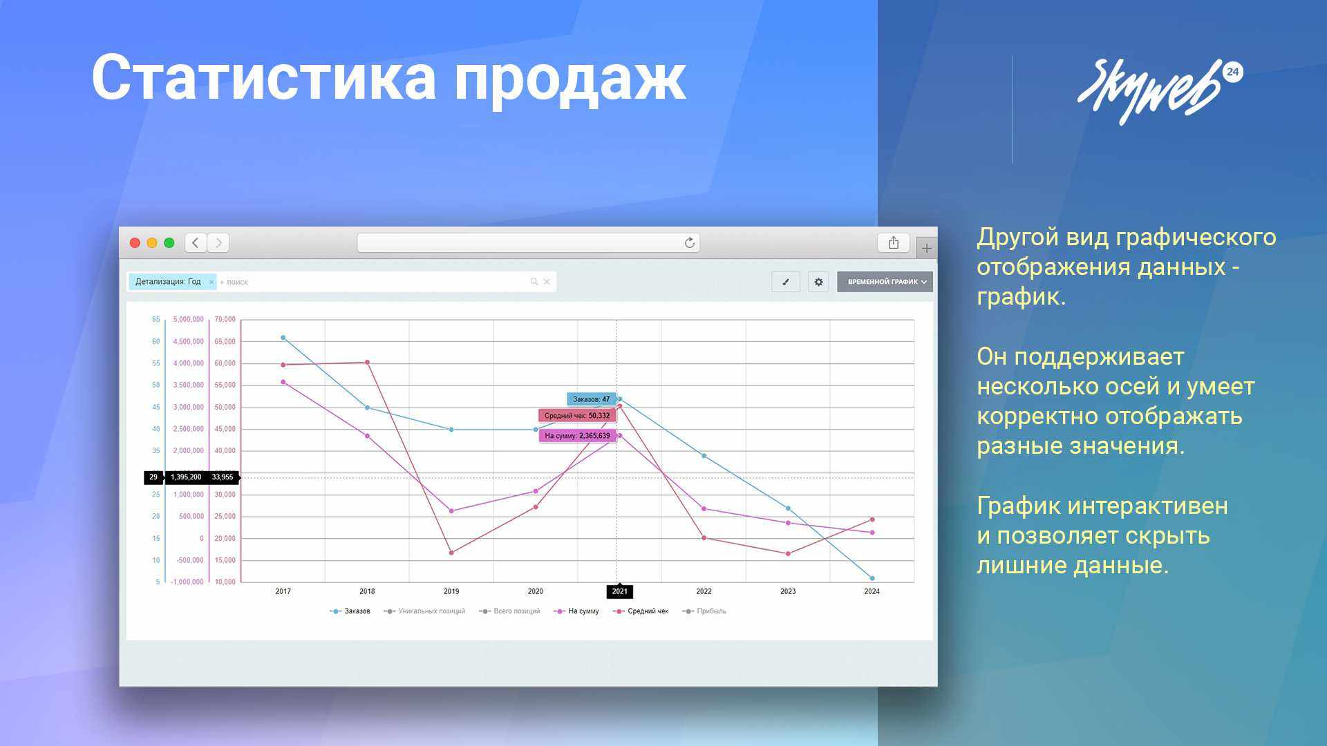 Статистика продаж - аналитика интернет-магазина 5