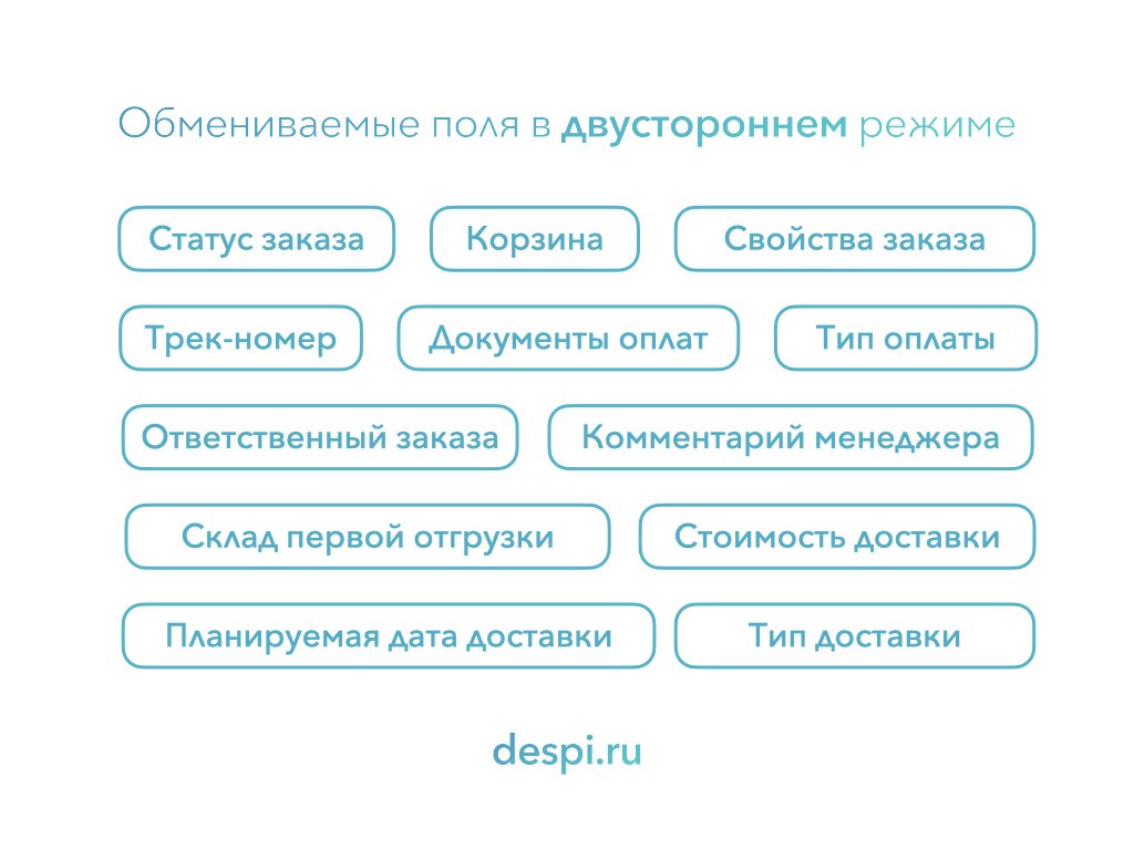 МойСклад: Гибкий обмен заказами по API 3