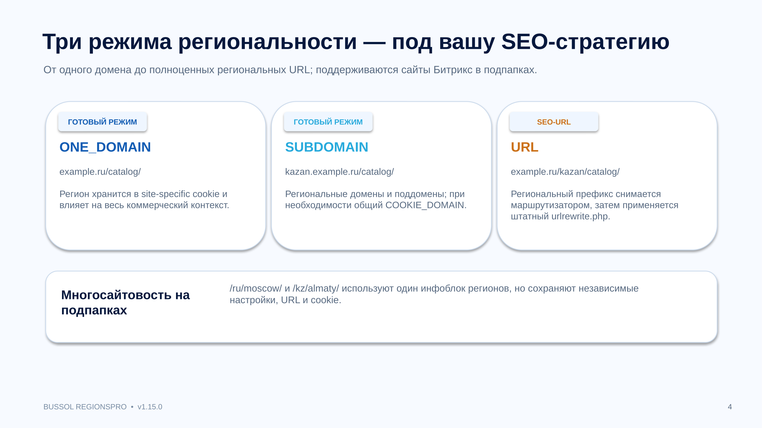 Bussol RegionsPro — мультирегиональная коммерческая платформа: цены, склады, SEO и GeoIP 5