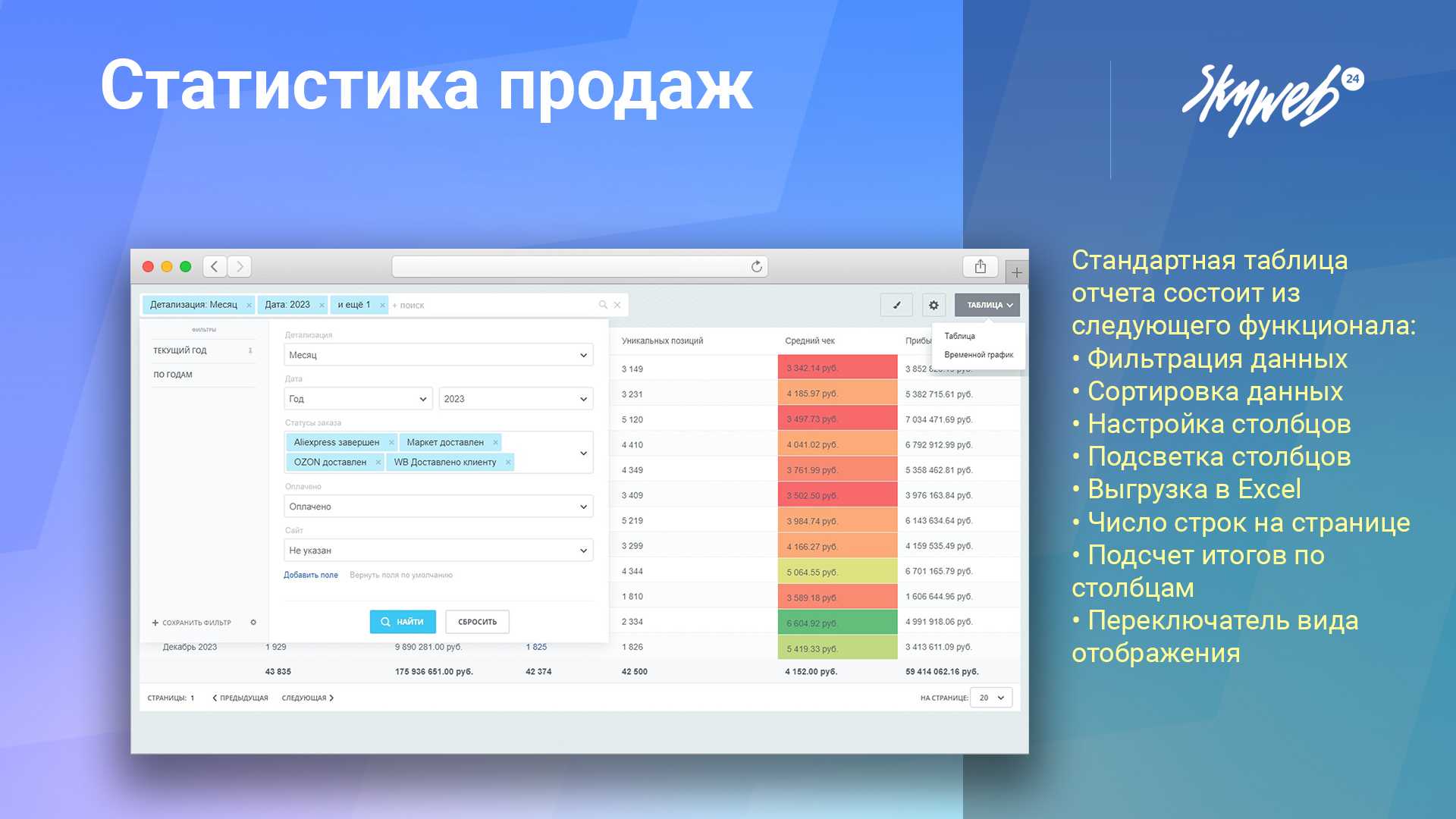 Статистика продаж - аналитика интернет-магазина 3