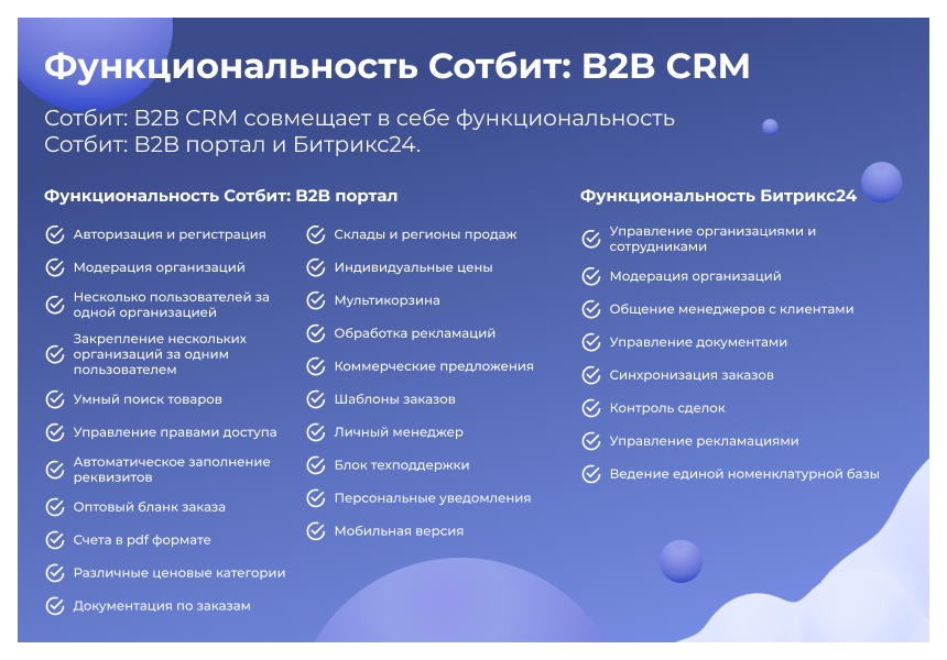 Сотбит: B2B CRM – оптовая платформа с интеграцией Битрикс24 3