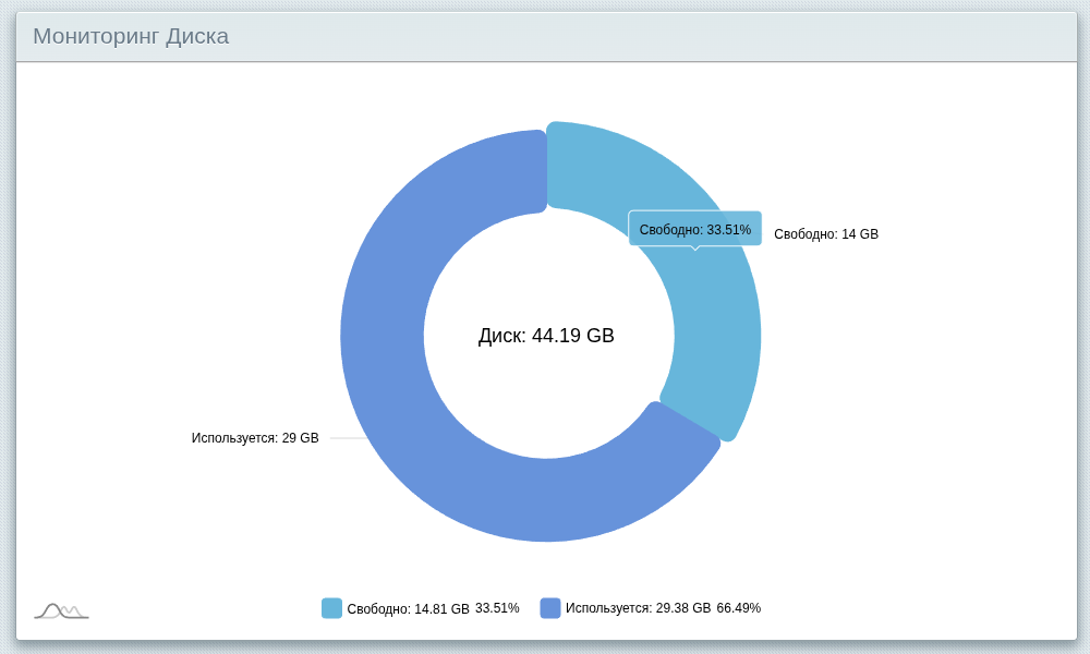 Старлабс мониторинг 4