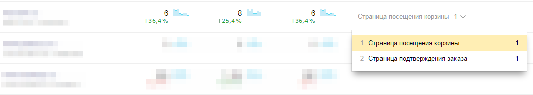 Отслеживание заказов в Яндекс.Метрика и Google Analytics 2