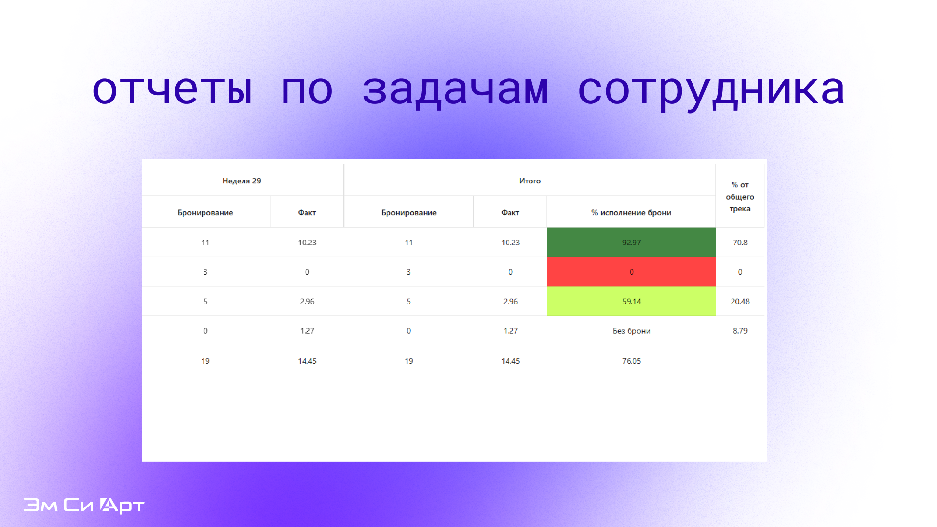 Управление ресурсами (Эм Си Арт) 5