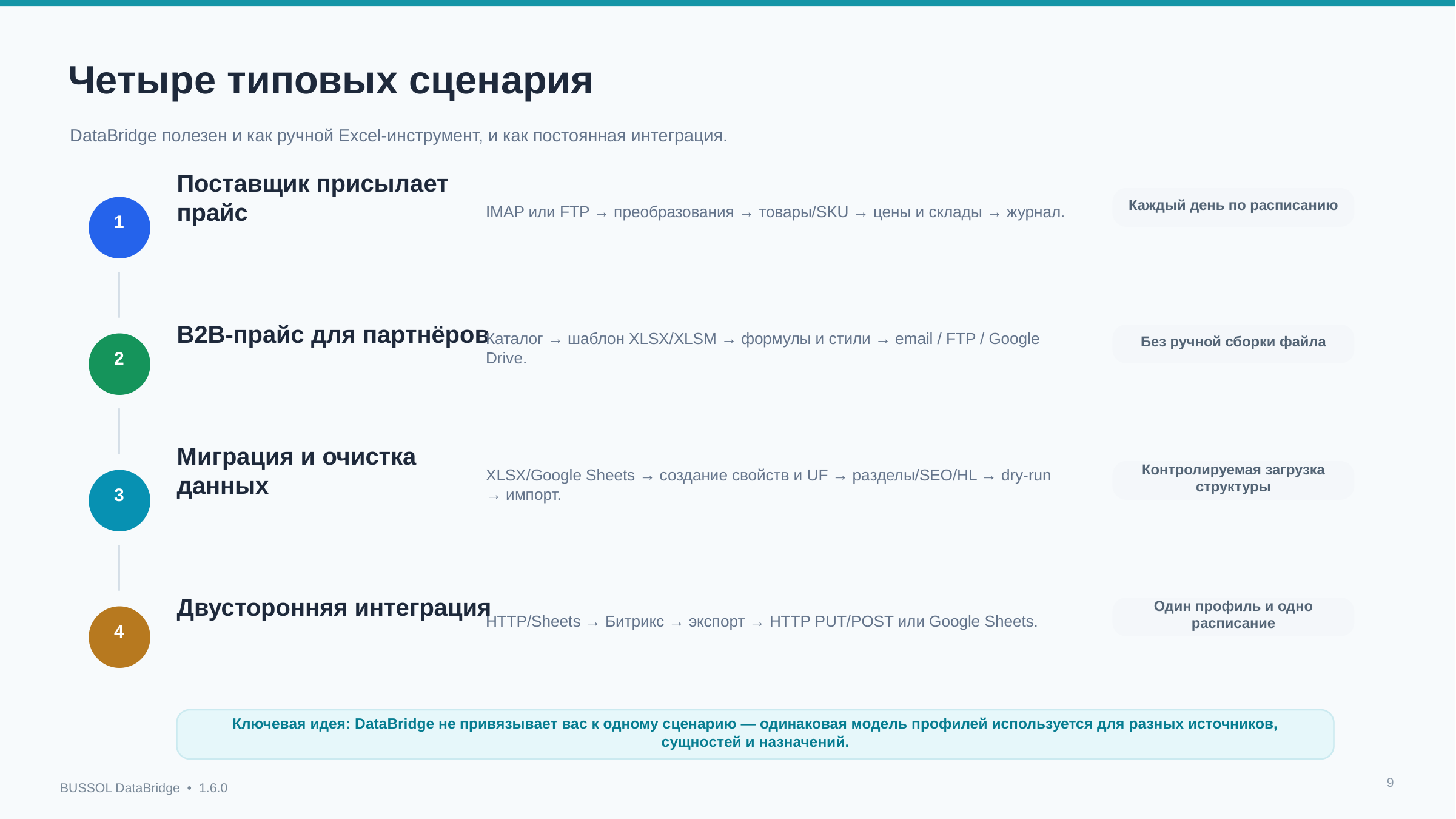 BUSSOL DataBridge: импорт, экспорт и автоматизация каталога 10