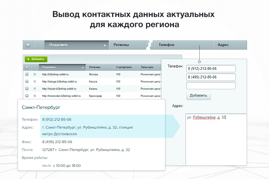 Сотбит: Мультирегиональность 8