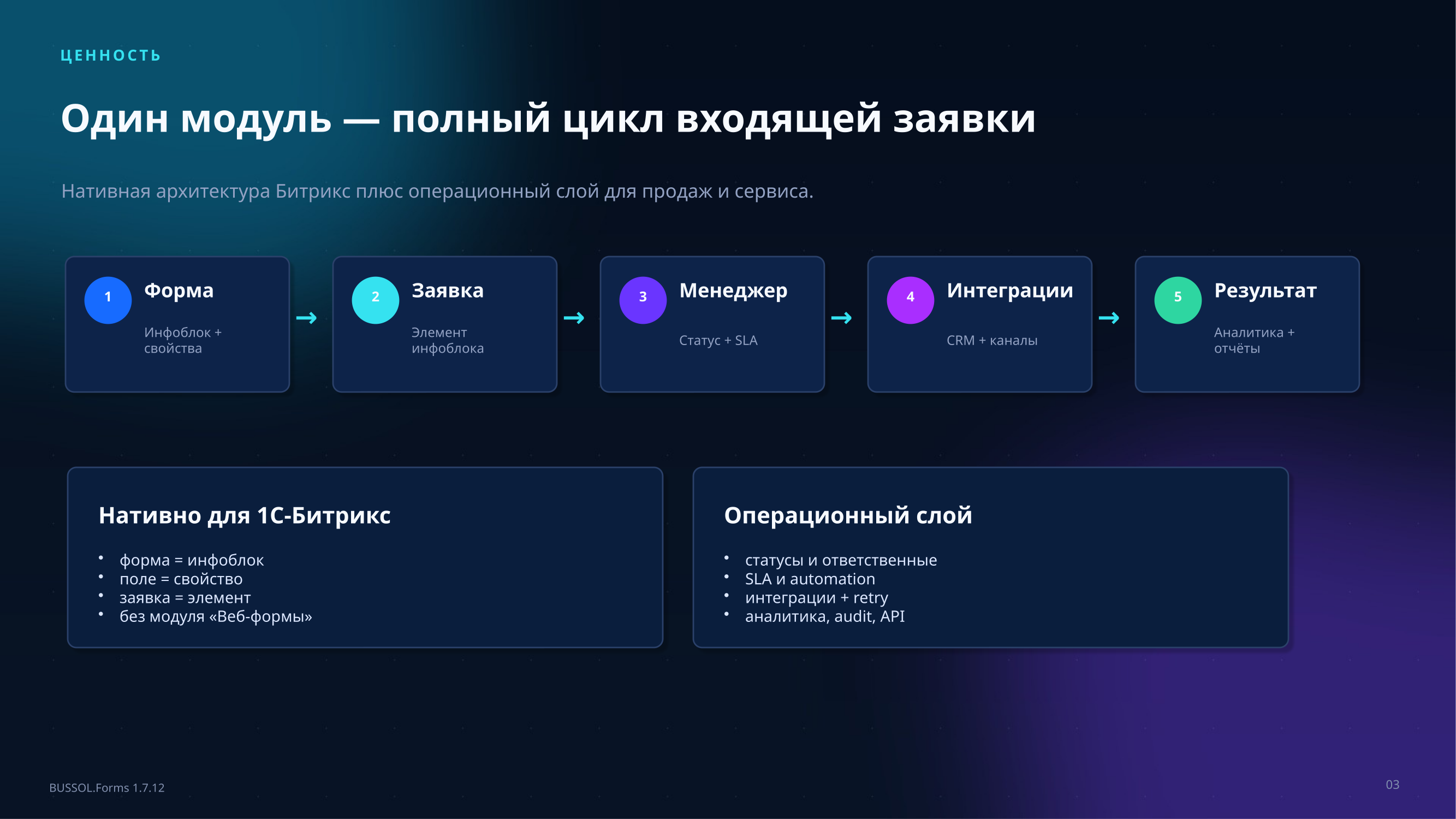 BUSSOL: Формы, CRM и автоматизация заявок 4