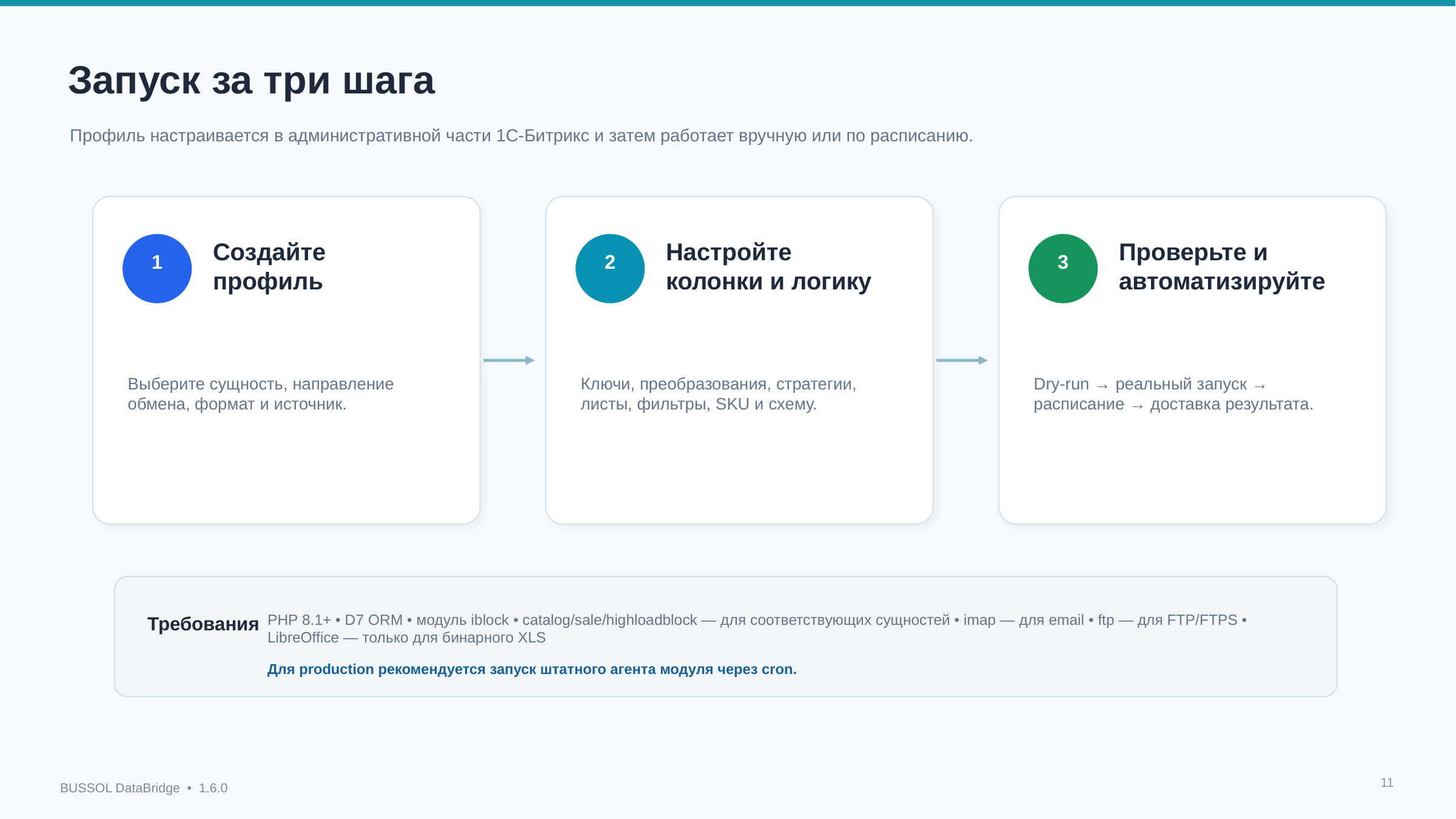 BUSSOL DataBridge: импорт, экспорт и автоматизация каталога 12