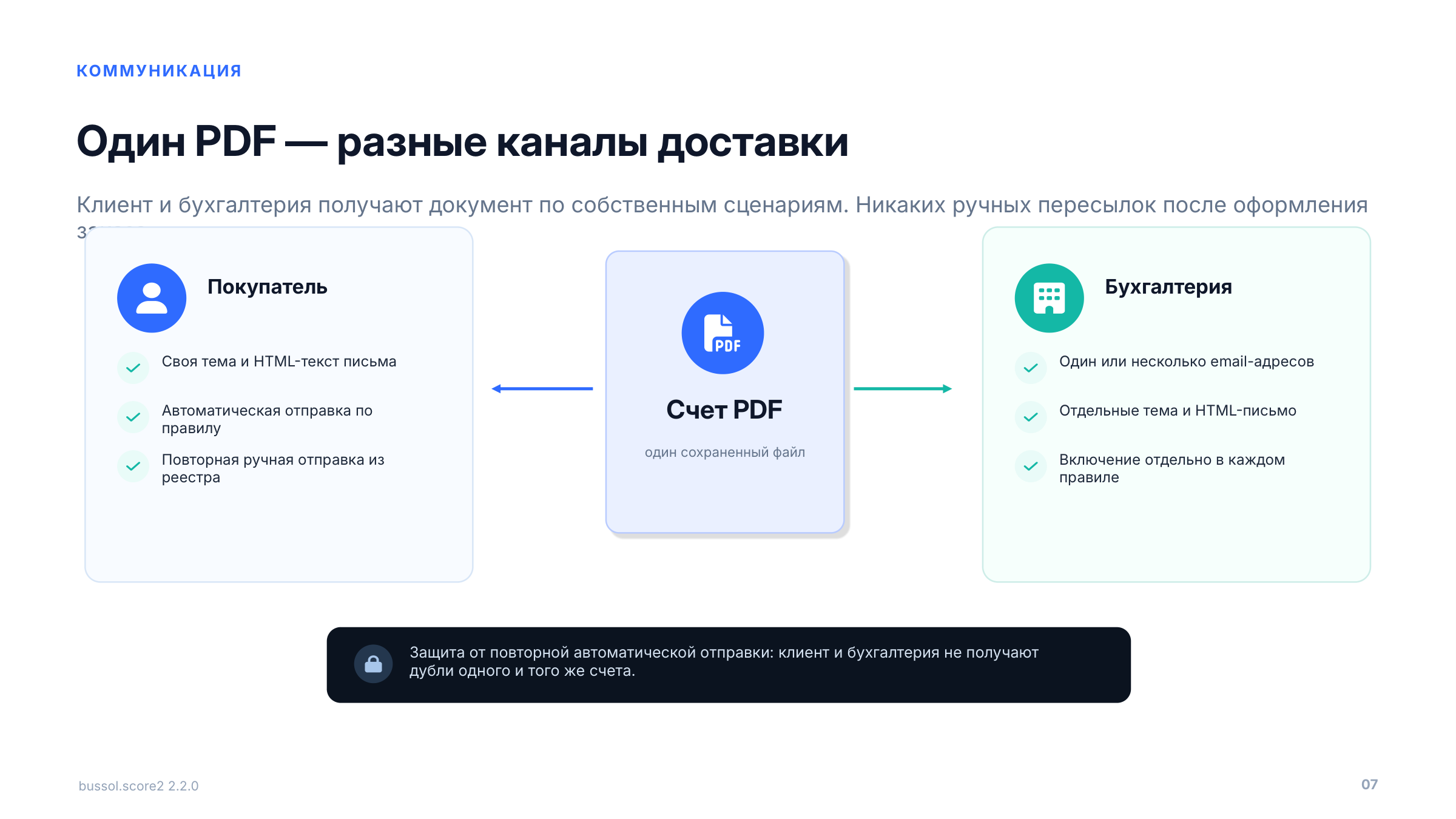 Bussol: Счет заказа в PDF и отправка на почту 8