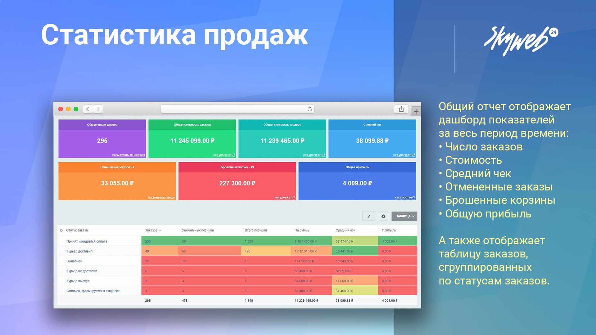 Статистика продаж - аналитика интернет-магазина 2